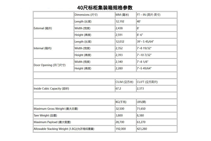 40尺集装箱规格尺寸参数