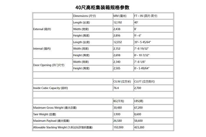 40尺高柜集装箱尺寸参数